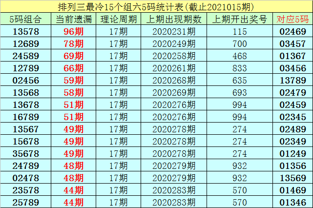 煙初露 第8頁