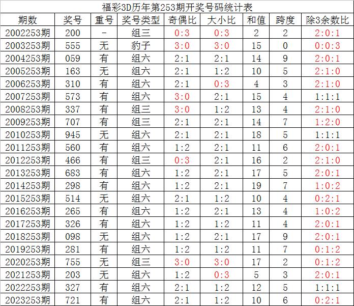 澳門一碼一碼100準(zhǔn)確張子慧079期20-221-19-45-226-43T：30