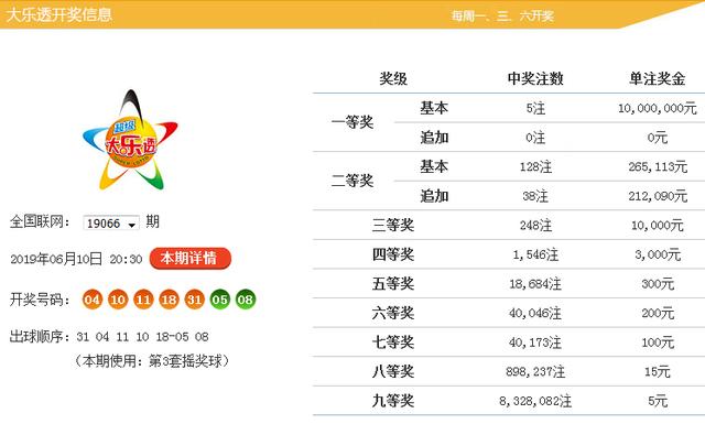 2025免費(fèi)資料精準(zhǔn)一碼079期30-18-8-30-36-224T：30