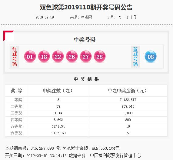 2025芳草地新澳門網(wǎng)站076期19-1-27-31-28-36T：46