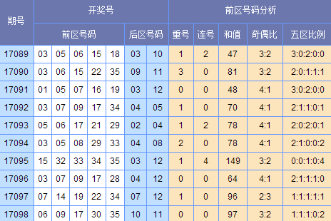 今晚澳門9點(diǎn)35分開什么號碼079期33-227-38-46-220-7T：31