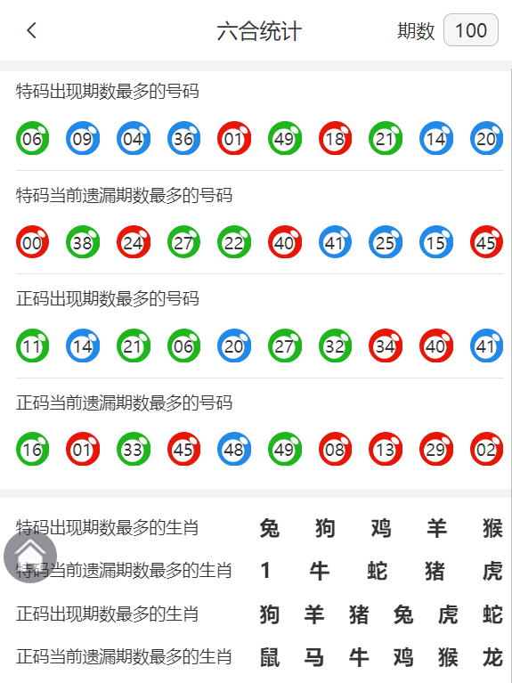 香港最準(zhǔn)100%一肖中特手機(jī)版用法076期1-26-37-31-3-9T：34