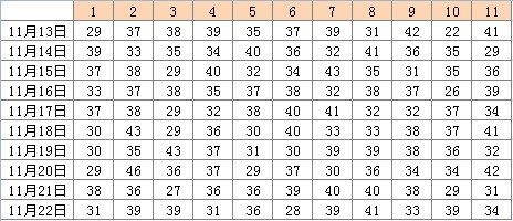 2025天天開彩免費資料081期23-13-35-39-19-222T：14