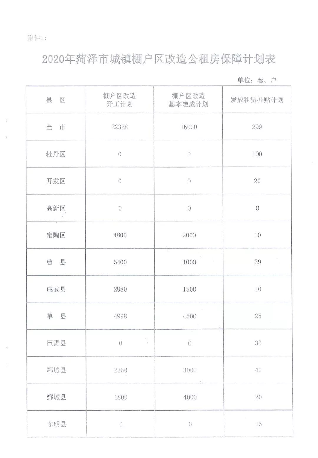 菏澤棚改最新計(jì)劃表，重塑城市面貌，助力民生改善行動(dòng)啟動(dòng)