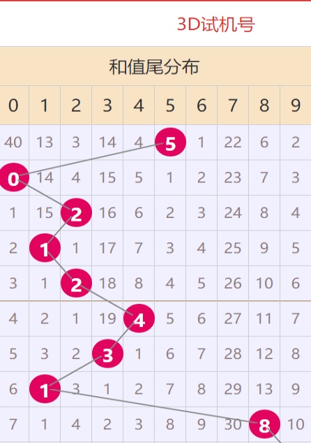 2025港澳免費(fèi)資料大全079期22-36-40-1-228-227T：46