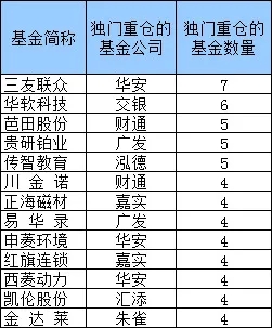 2025新澳天天六開(kāi)資料079期35-5-222-36-30-6T：32