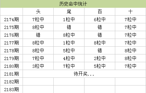 香港特馬資料王中王079期5-221-13-41-31-227T：19