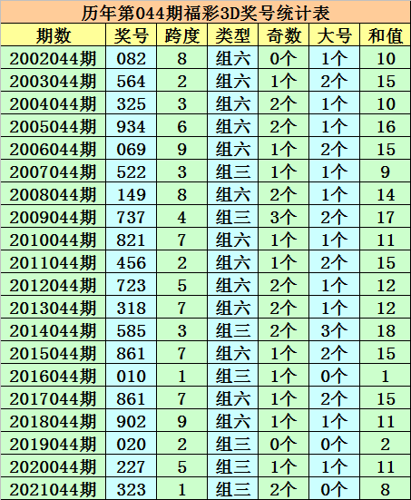澳門今晚9點35分開什么號碼081期7-225-7-9-33-48T：14