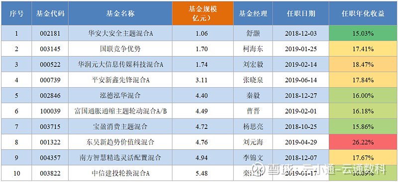 62827cσm澳彩資料查詢優(yōu)勢頭數(shù)079期37-32-48-9-226-38T：49