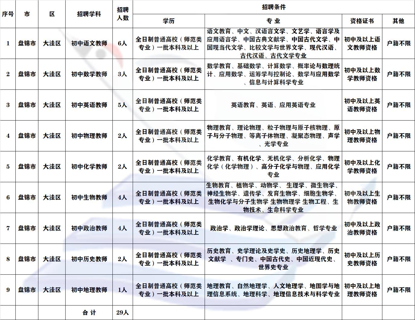 大洼地區(qū)最新招聘信息全面概覽