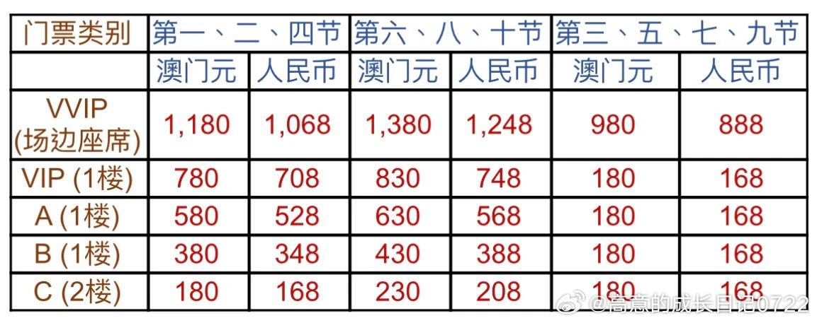 芳草地澳門正版免費(fèi)資料雪花076期5-46-45-26-19-5T：26