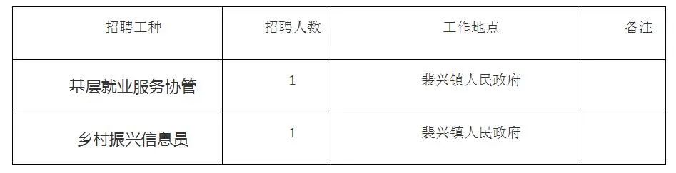 睢縣醫(yī)療保障局最新招聘信息發(fā)布！抓住機(jī)會(huì)，速來(lái)了解！