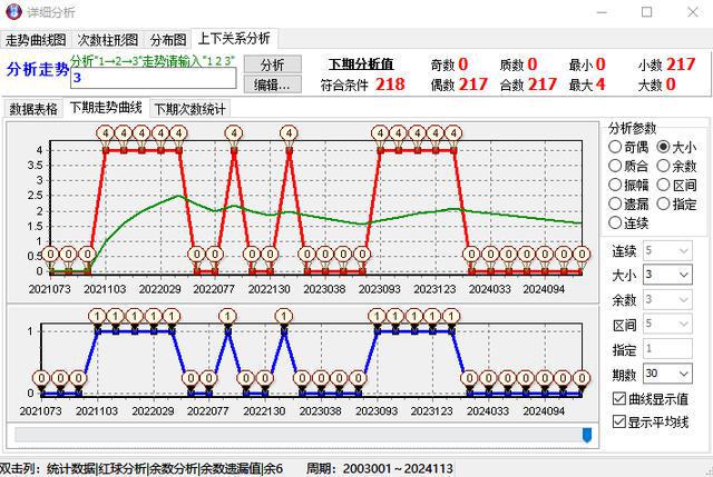 新澳門開彩結果歷史走勢圖081期19-7-227-22-9-44T：31