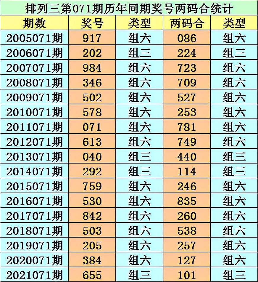 新澳今天晚上9點(diǎn)30分358期079期10-45-225-3-9-44T：5