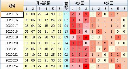 2025港六今晚開獎結(jié)果081期49-13-43-221-8-226T：26