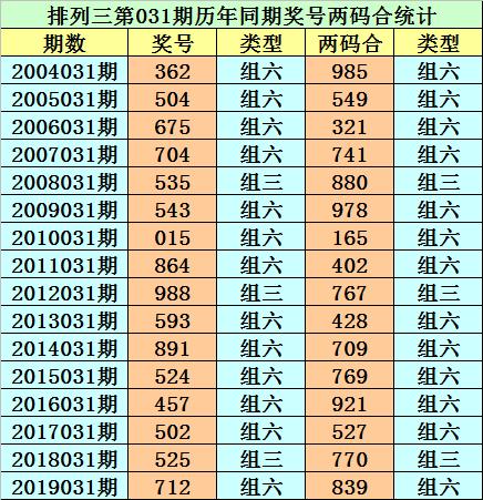 新奧天天開獎(jiǎng)資料大全最新54期129期079期23-47-41-222-221-18T：34