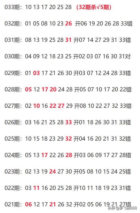 新澳今晚特9點30開什么079期19-43-17-40-37-13T：6