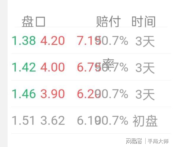 新澳門最新開獎記錄查詢076期5-46-45-26-19-5T：26