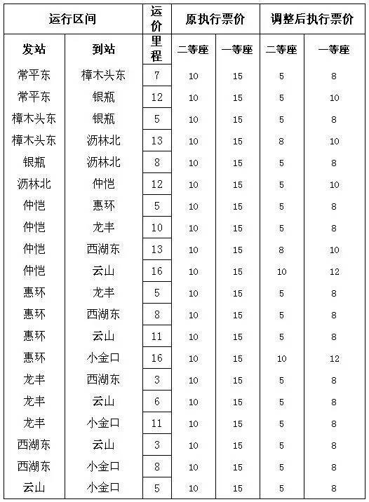 莞惠城軌最新時間表，連接繁華都市的便捷通道快速通行指南