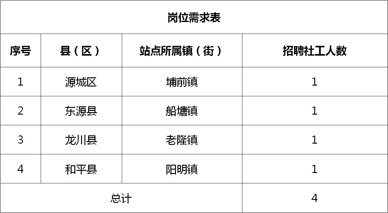 梅州人才市場最新招聘動態(tài)深度解析及招聘資訊匯總