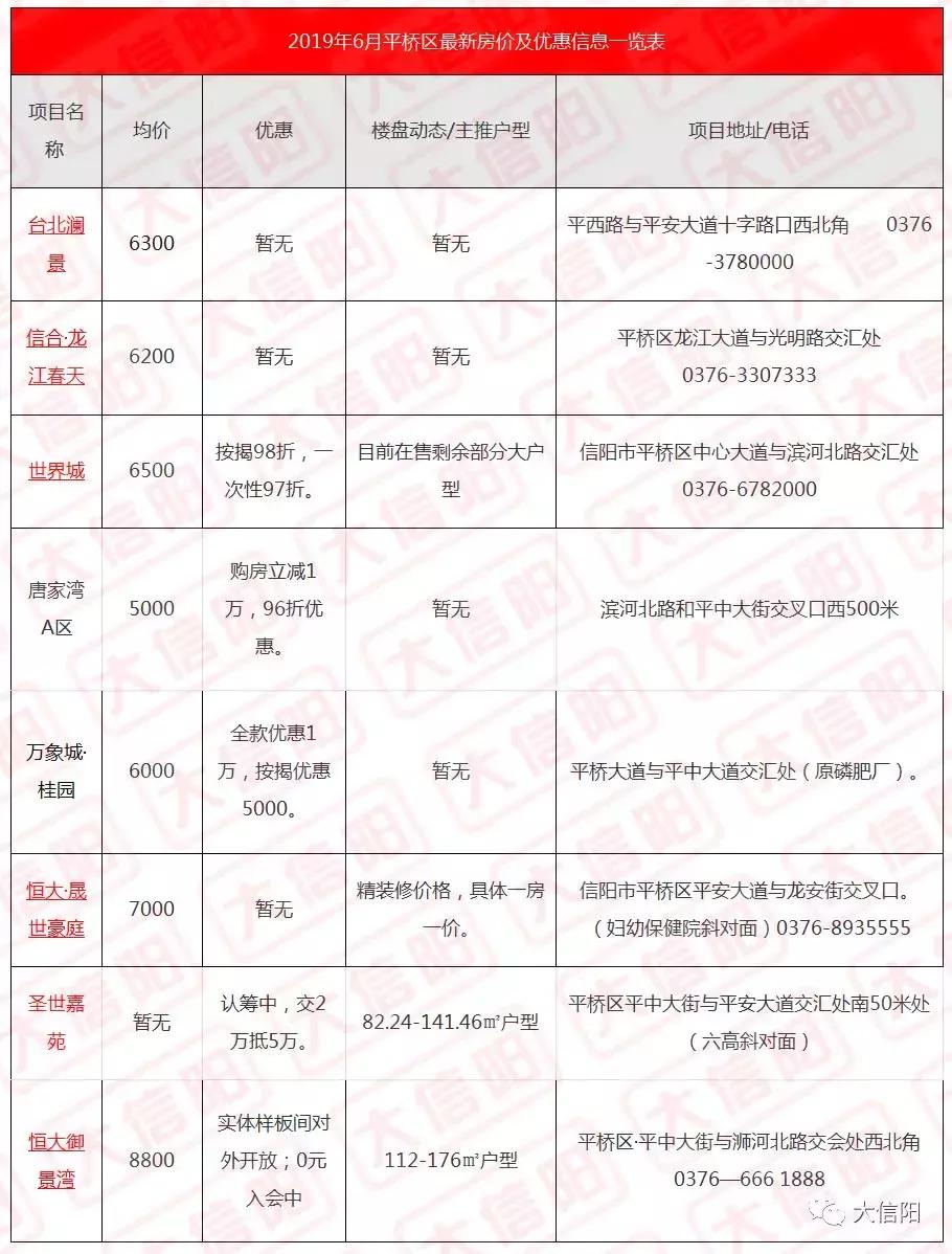 信陽羊山新區(qū)最新房價動態(tài)及市場分析與趨勢預(yù)測