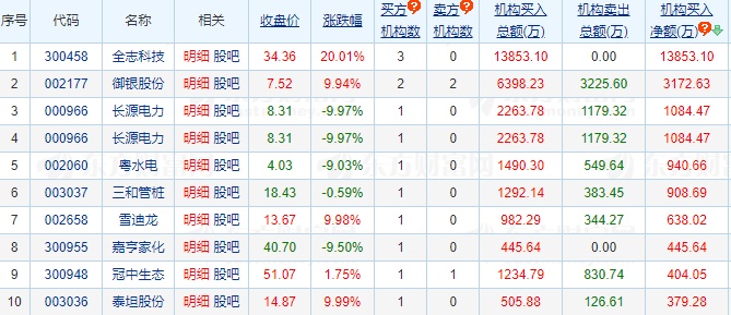 新奧最精準(zhǔn)免費(fèi)大全079期39-31-224-220-45-49T：25