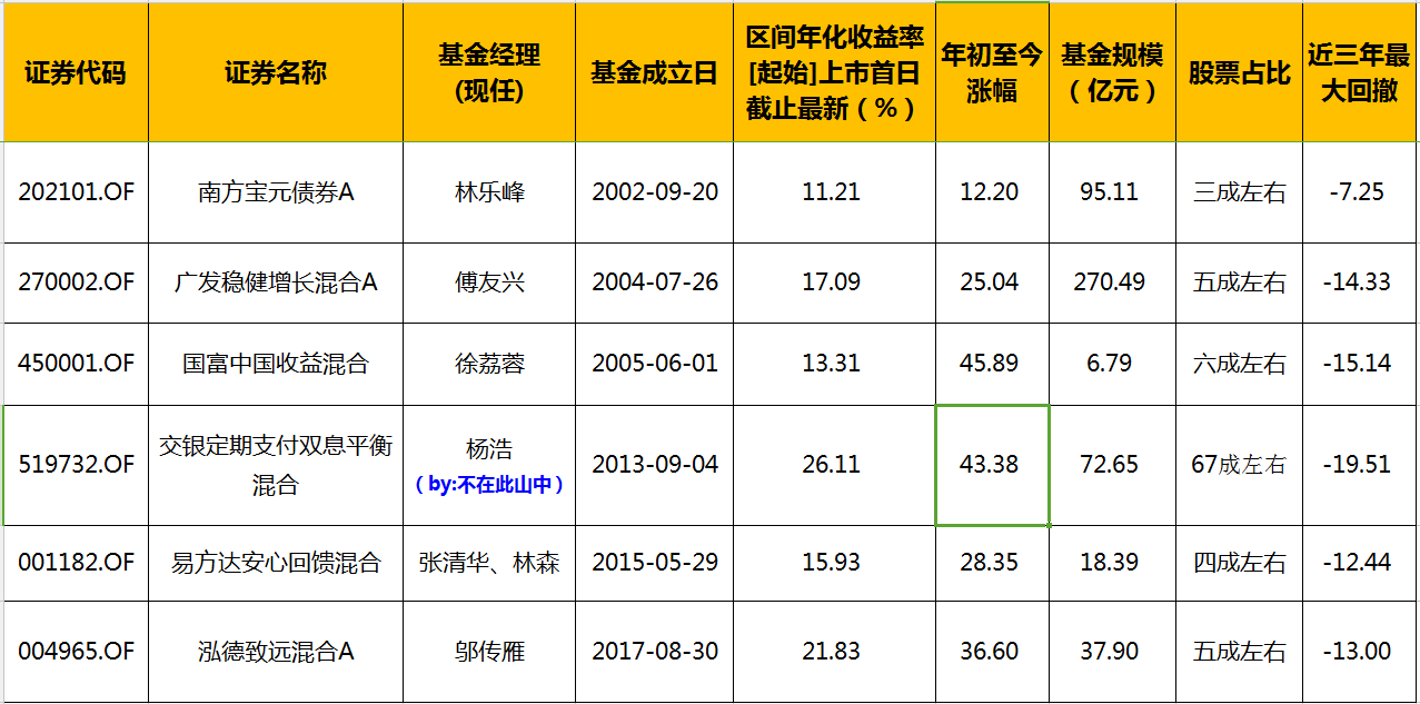 2025全年資料免費大全081期37-32-48-9-226-38T：49