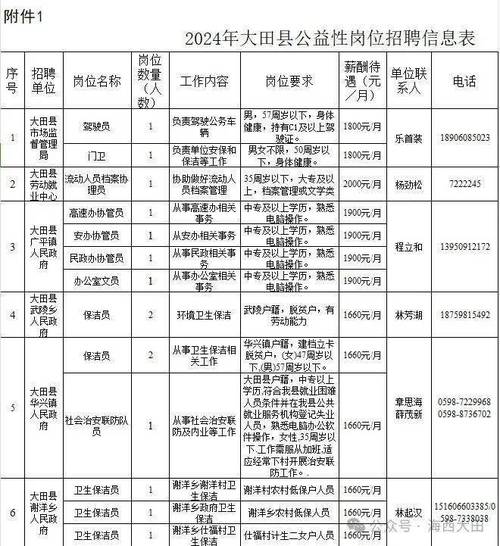 良垌鎮(zhèn)最新招聘信息概覽，崗位概覽與申請指南