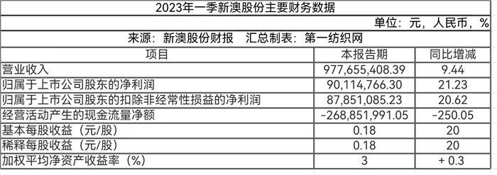 2025年新澳正版免費料079期23-1-36-18-9-228T：40
