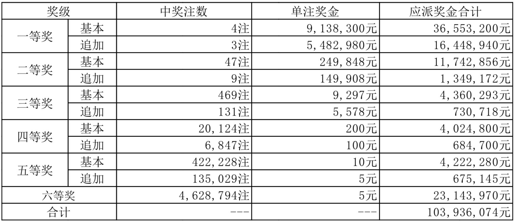 2025新奧天天開(kāi)獎(jiǎng)記錄079期21-38-36-12-16-46T：37