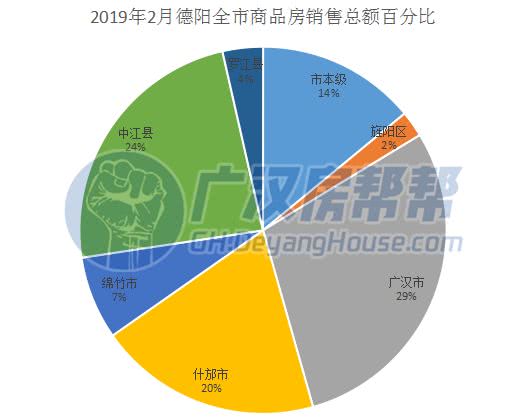 廣漢房?jī)r(jià)走勢(shì)最新消息，市場(chǎng)分析與展望及趨勢(shì)預(yù)測(cè)