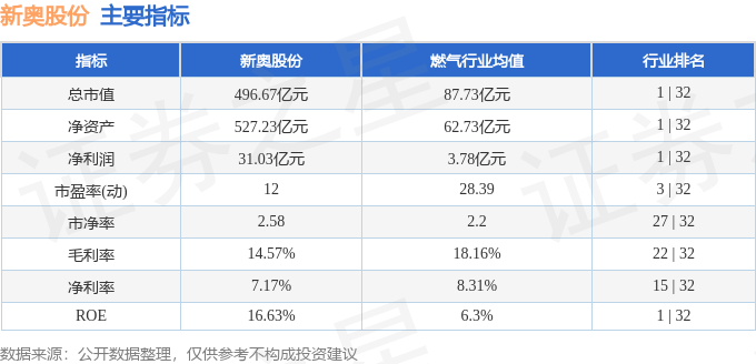 2025新奧一碼一肖一特081期12-4-11-42-40-33T：23