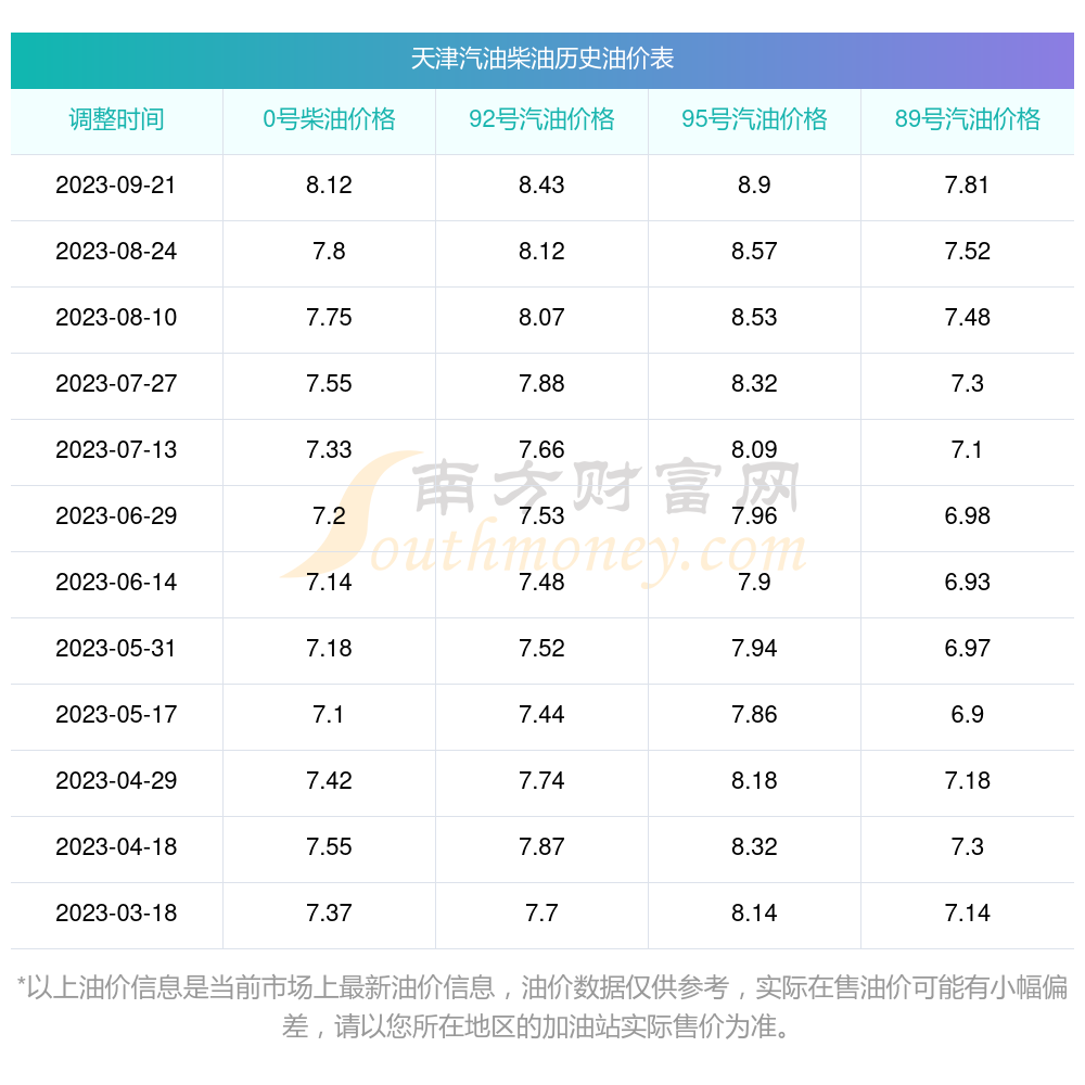 天津油價(jià)最新動(dòng)態(tài)，今日市場(chǎng)走勢(shì)與影響因素分析