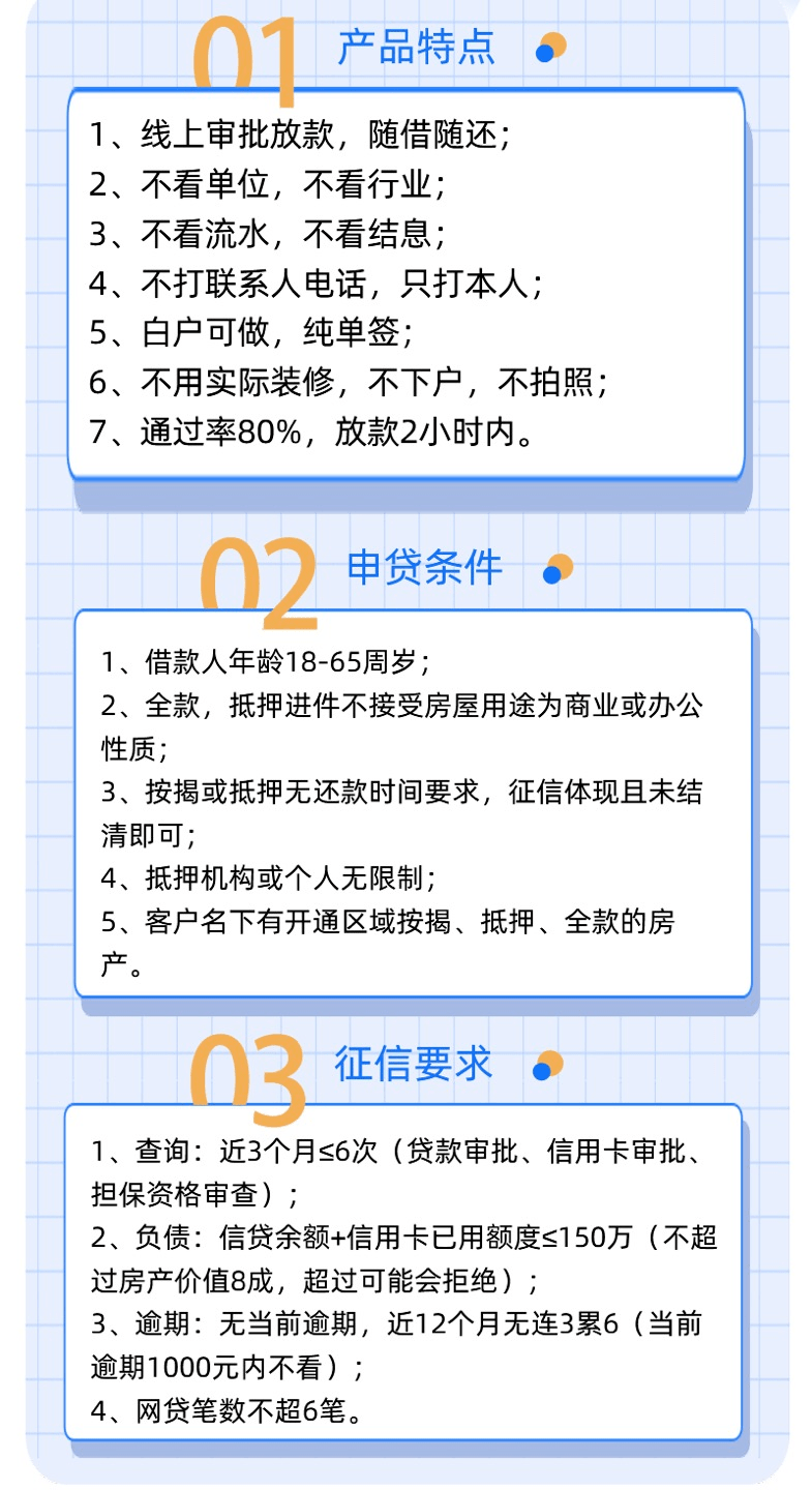 解讀最新不查征信小額貸款的優(yōu)勢與注意事項