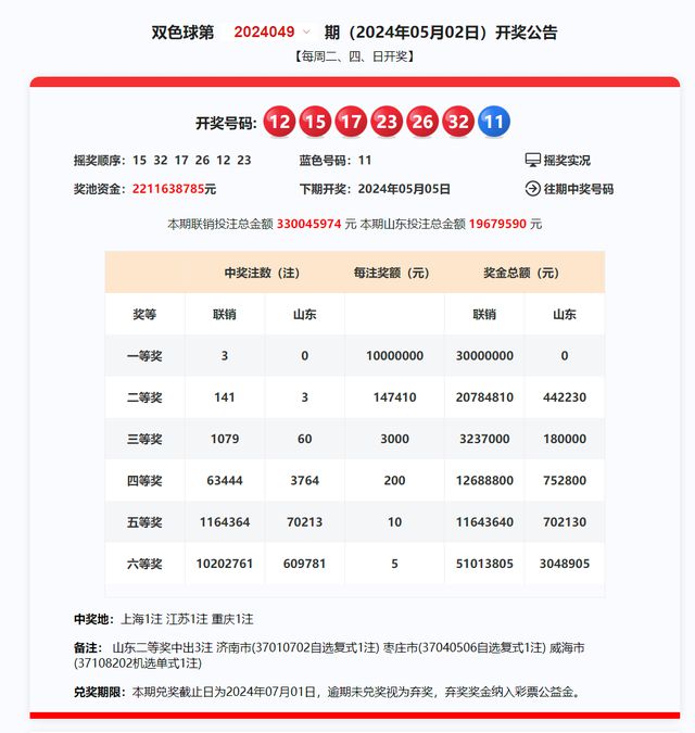 澳彩開(kāi)獎(jiǎng)結(jié)果2025年今晚開(kāi)獎(jiǎng)079期25-36-5-224-42-15T：15