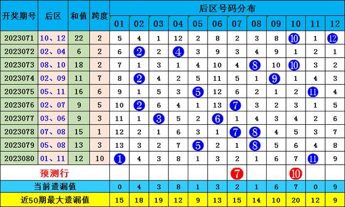 新澳2025最精準正最精準081期46-5-225-15-11-17T：8