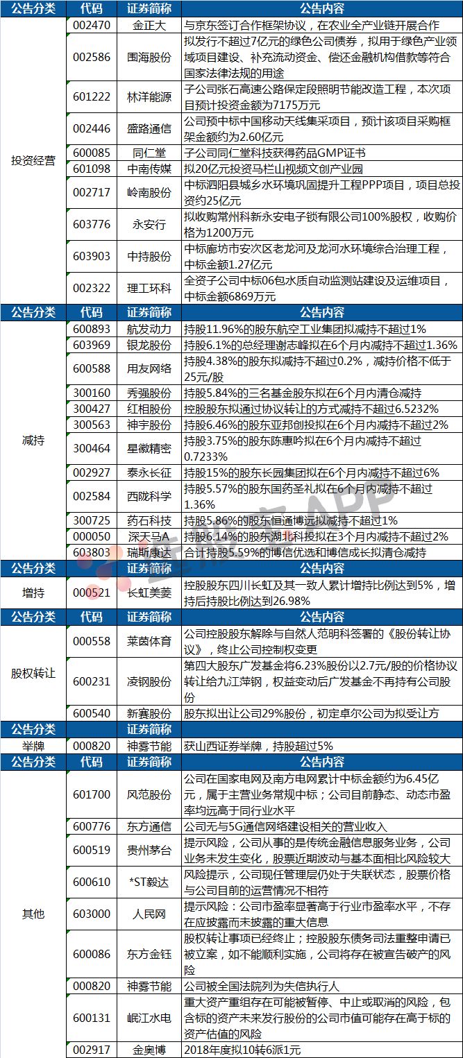躍文 第7頁