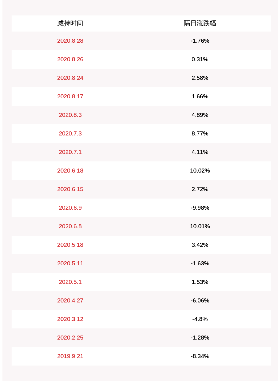 7777788888精準(zhǔn)免費(fèi)4肖079期22-222-8-37-39-222T：31