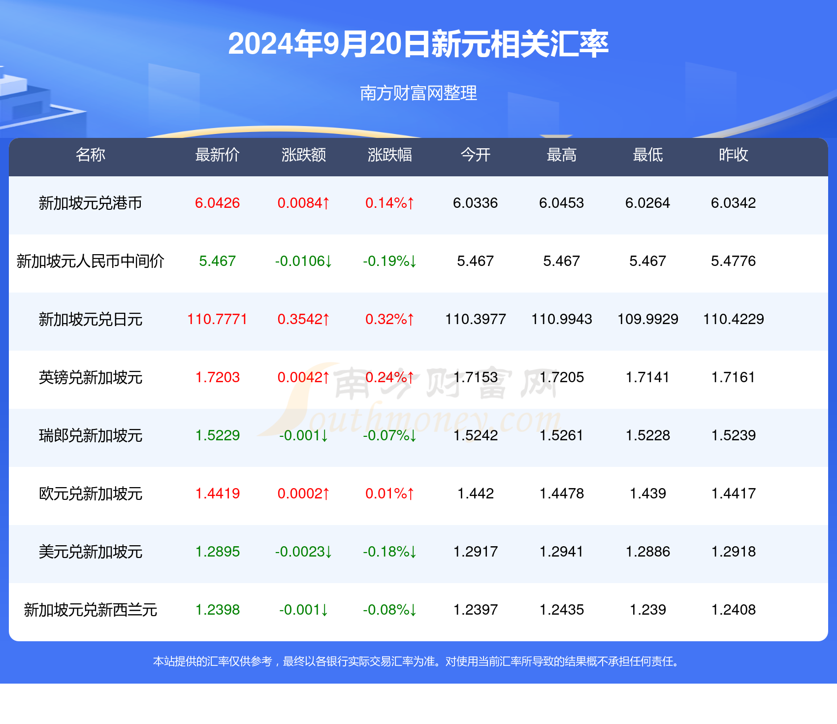 新澳天天開獎資料大全997081期25-39-43-225-41-224T：49