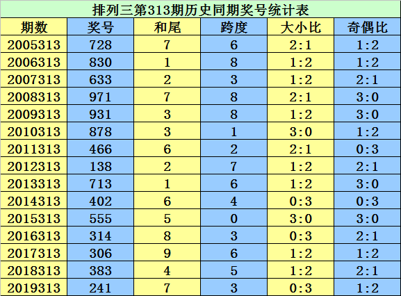 今晚澳門9點(diǎn)35分開獎結(jié)果079期17-46-12-34-7-222T：6