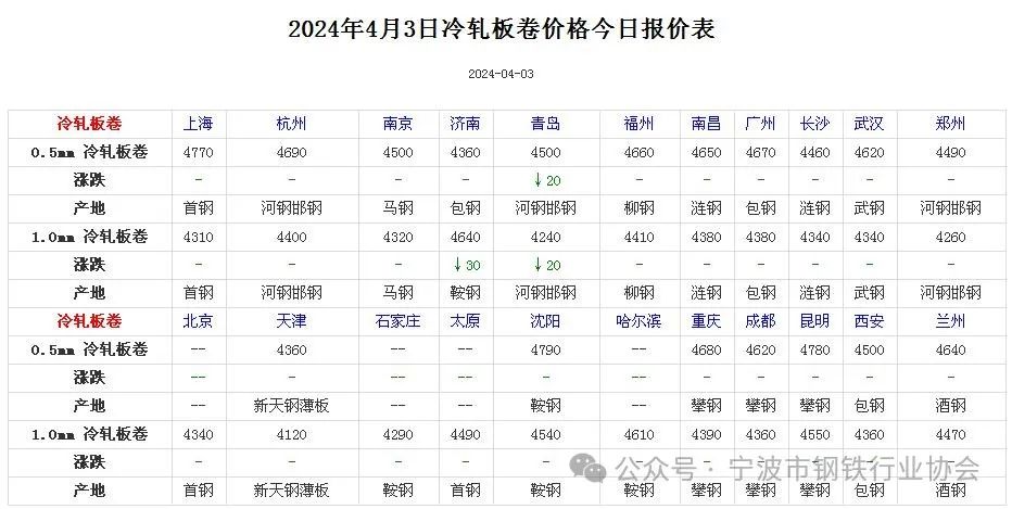 澳門一碼一碼100準確最全079期13-11-36-3-49-225T：27