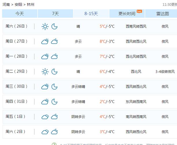 洪澤未來十五天天氣預(yù)報(bào)及詳細(xì)分析