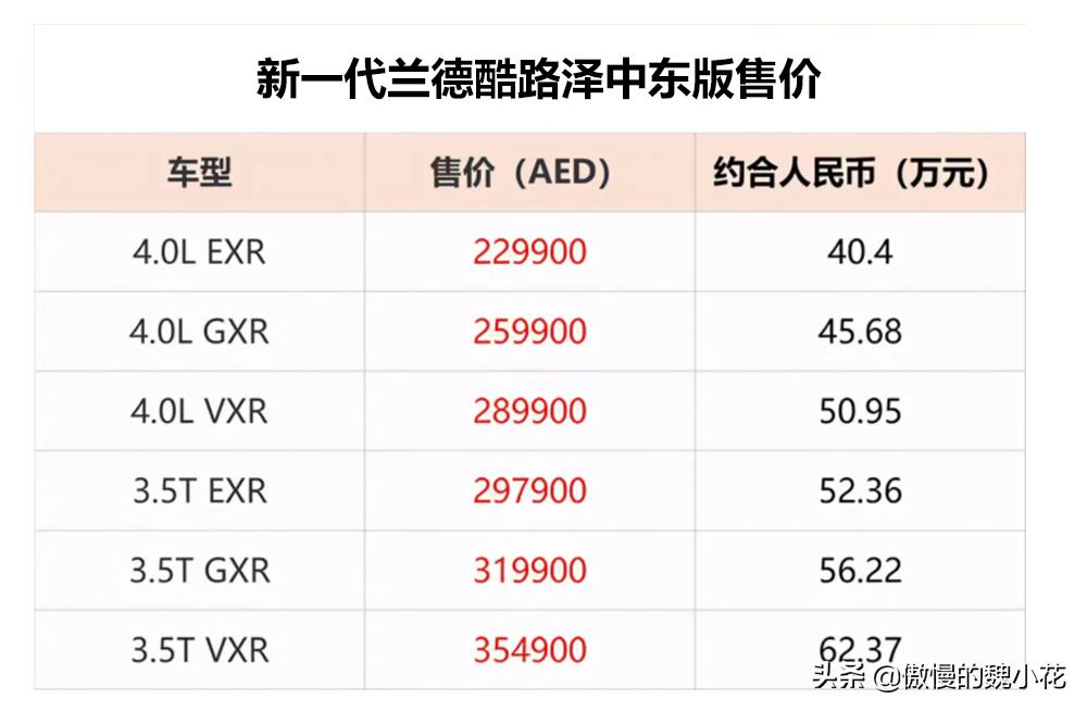 豐田LC71最新款，越野傳奇的嶄新篇章