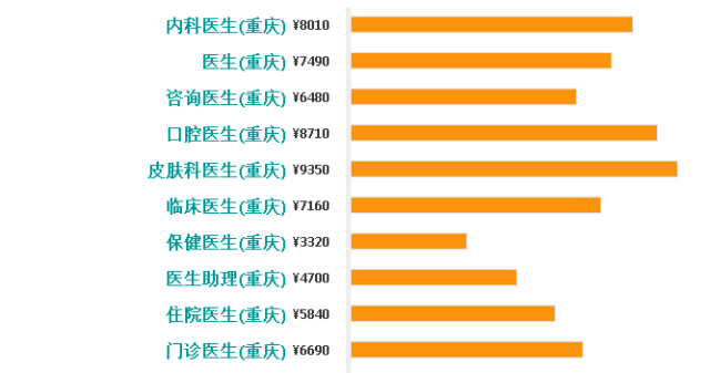 重慶市最新社會平均工資概況及社平工資更新信息