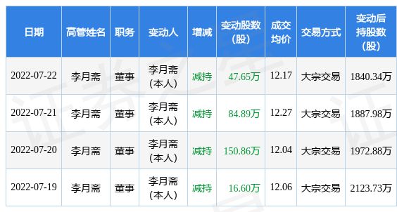 2025精準(zhǔn)正版免費資料079期43-47-7-6-8-12T：13