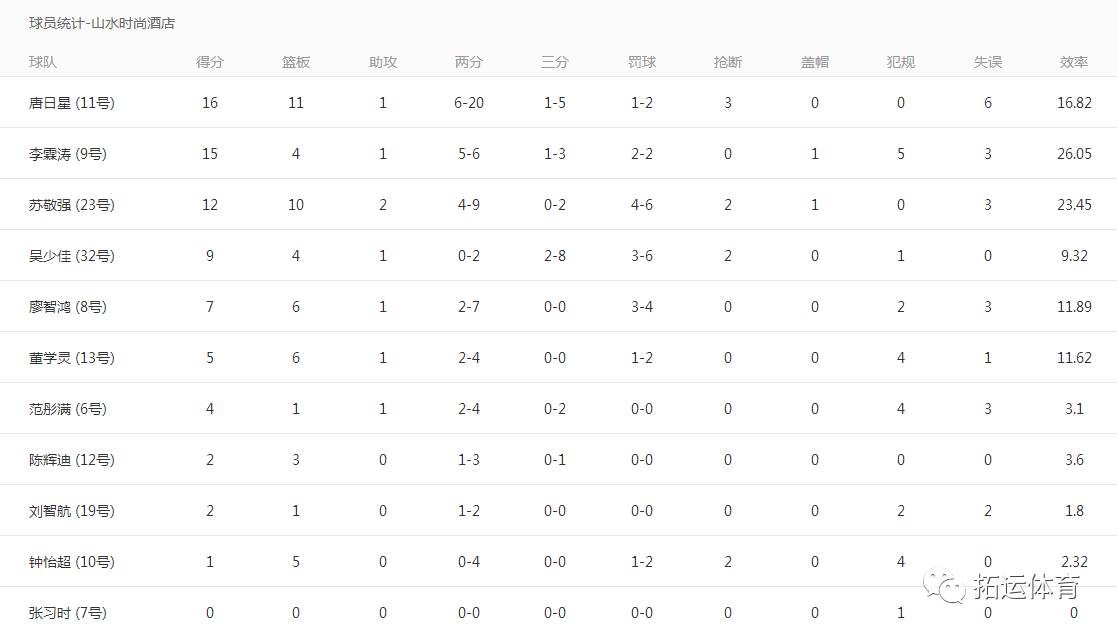 2025新奧一碼一肖一特081期23-224-31-12-49-39T：26