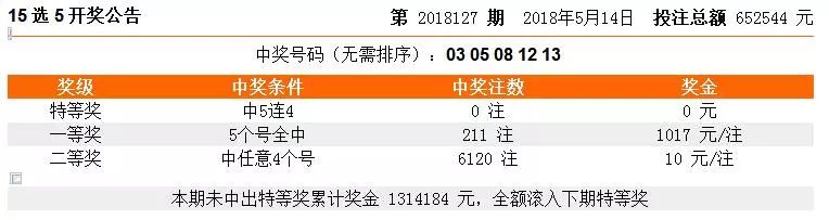 2025年新澳門(mén)天天開(kāi)好彩079期3-40-227-37-42-10T：49