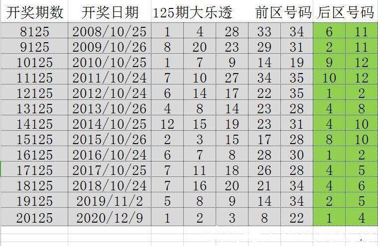 2025澳門開獎結(jié)果記錄081期25-35-41-13-226-7T：11