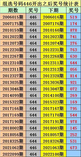 澳門一碼一碼100精準(zhǔn)079期20-38-13-17-45-7T：26