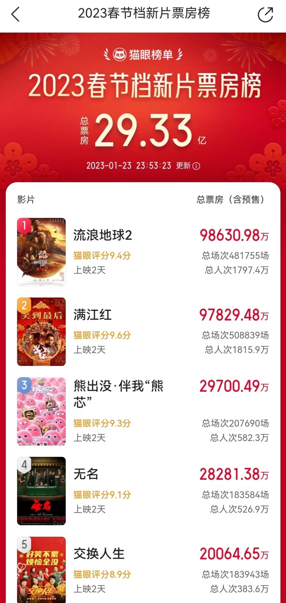 7777788888王中王開獎十記錄網(wǎng)一079期29-221-47-19-19-229T：24